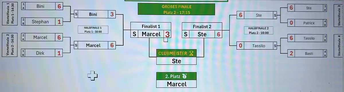 Tennis Clubmeisterschaften 2025 TV Waltenhofen Tennis Clubmeisterschaften 2025 TV Waltenhofen